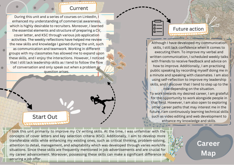 Career Map Project Summary